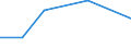 KN 85239000 /Exporte /Einheit = Preise (Euro/Tonne) /Partnerland: Burundi /Meldeland: Europäische Union /85239000:Tontr„ger und Žhnl. zur Aufnahme Vorgerichtete Aufzeichnungstr„ger, Ohne Aufzeichnung (Ausg. Magnetb„nder und Magnetplatten, Karten mit Magnetstreifen Sowie Waren des Kapitels 37)