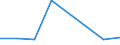 KN 85239000 /Exporte /Einheit = Preise (Euro/Tonne) /Partnerland: Aethiopien /Meldeland: Europäische Union /85239000:Tontr„ger und Žhnl. zur Aufnahme Vorgerichtete Aufzeichnungstr„ger, Ohne Aufzeichnung (Ausg. Magnetb„nder und Magnetplatten, Karten mit Magnetstreifen Sowie Waren des Kapitels 37)