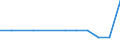 KN 85239090 /Exporte /Einheit = Mengen in Tonnen /Partnerland: Venezuela /Meldeland: Europäische Union /85239090:Tontr„ger und Žhnl. zur Aufnahme Vorgerichtete Aufzeichnungstr„ger, Ohne Aufzeichnung (Ausg. Magnetb„nder und Magnetplatten, Karten mit Magnetstreifen, Unl”schbare Platten `discs` fr Laserabnehmersysteme mit Einer Aufnahmekapazit„t von <= 18 Gigabytes Sowie Waren des Kapitels 37)