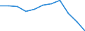 KN 85241000 /Exporte /Einheit = Preise (Euro/Tonne) /Partnerland: Belgien/Luxemburg /Meldeland: Europäische Union /85241000:Schallplatten