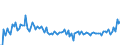 KN 85241000 /Exporte /Einheit = Preise (Euro/Bes. Maßeinheiten) /Partnerland: Niederlande /Meldeland: Europäische Union /85241000:Schallplatten