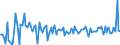 KN 85241000 /Exporte /Einheit = Preise (Euro/Bes. Maßeinheiten) /Partnerland: Belgien /Meldeland: Europäische Union /85241000:Schallplatten