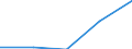 KN 85241000 /Exporte /Einheit = Preise (Euro/Tonne) /Partnerland: Faeroer /Meldeland: Europäische Union /85241000:Schallplatten