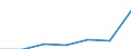 KN 85241000 /Exporte /Einheit = Preise (Euro/Tonne) /Partnerland: Schweiz /Meldeland: Europäische Union /85241000:Schallplatten