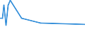 KN 85241000 /Exporte /Einheit = Preise (Euro/Bes. Maßeinheiten) /Partnerland: Liechtenstein /Meldeland: Europäische Union /85241000:Schallplatten