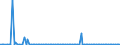 KN 85241000 /Exporte /Einheit = Preise (Euro/Bes. Maßeinheiten) /Partnerland: Tuerkei /Meldeland: Europäische Union /85241000:Schallplatten