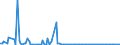 KN 85241000 /Exporte /Einheit = Preise (Euro/Bes. Maßeinheiten) /Partnerland: Rumaenien /Meldeland: Europäische Union /85241000:Schallplatten