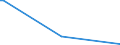 KN 85241000 /Exporte /Einheit = Preise (Euro/Bes. Maßeinheiten) /Partnerland: Algerien /Meldeland: Europäische Union /85241000:Schallplatten