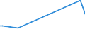 KN 85241000 /Exporte /Einheit = Preise (Euro/Bes. Maßeinheiten) /Partnerland: Libyen /Meldeland: Europäische Union /85241000:Schallplatten