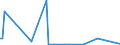 KN 85241000 /Exporte /Einheit = Preise (Euro/Bes. Maßeinheiten) /Partnerland: Nigeria /Meldeland: Europäische Union /85241000:Schallplatten