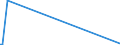 KN 85241000 /Exporte /Einheit = Preise (Euro/Bes. Maßeinheiten) /Partnerland: Kongo /Meldeland: Europäische Union /85241000:Schallplatten