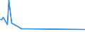 KN 85241000 /Exporte /Einheit = Preise (Euro/Bes. Maßeinheiten) /Partnerland: Mosambik /Meldeland: Europäische Union /85241000:Schallplatten