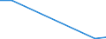 KN 85243990 /Exporte /Einheit = Preise (Euro/Bes. Maßeinheiten) /Partnerland: Weissrussland /Meldeland: Europäische Union /85243990:Platten 'discs' Fuer Laser-abnehmersysteme, mit Tonaufzeichnungen und Videoaufzeichnungen Oder nur mit Videoaufzeichnungen (Ausg. zur Wiedergabe von Programmen, Daten, ton und Bildern, die in Maschinenlesbarer Binaerform Aufgezeichnet Sind und Ueber Eine Automatische Datenverarbeitungsmaschine Gehandhabt Oder Veraendert Werden Koennen)