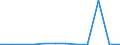 KN 85243990 /Exporte /Einheit = Preise (Euro/Bes. Maßeinheiten) /Partnerland: Kasachstan /Meldeland: Europäische Union /85243990:Platten 'discs' Fuer Laser-abnehmersysteme, mit Tonaufzeichnungen und Videoaufzeichnungen Oder nur mit Videoaufzeichnungen (Ausg. zur Wiedergabe von Programmen, Daten, ton und Bildern, die in Maschinenlesbarer Binaerform Aufgezeichnet Sind und Ueber Eine Automatische Datenverarbeitungsmaschine Gehandhabt Oder Veraendert Werden Koennen)