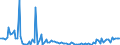 KN 85244000 /Exporte /Einheit = Preise (Euro/Bes. Maßeinheiten) /Partnerland: Frankreich /Meldeland: Europäische Union /85244000:Magnetb„nder mit Aufzeichnung (Ausg. mit Ton- Oder Videoaufzeichnungen)