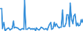 KN 85244000 /Exporte /Einheit = Preise (Euro/Bes. Maßeinheiten) /Partnerland: Niederlande /Meldeland: Europäische Union /85244000:Magnetb„nder mit Aufzeichnung (Ausg. mit Ton- Oder Videoaufzeichnungen)