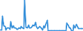 KN 85244000 /Exporte /Einheit = Preise (Euro/Bes. Maßeinheiten) /Partnerland: Deutschland /Meldeland: Europäische Union /85244000:Magnetb„nder mit Aufzeichnung (Ausg. mit Ton- Oder Videoaufzeichnungen)