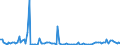 KN 85244000 /Exporte /Einheit = Preise (Euro/Bes. Maßeinheiten) /Partnerland: Finnland /Meldeland: Europäische Union /85244000:Magnetb„nder mit Aufzeichnung (Ausg. mit Ton- Oder Videoaufzeichnungen)