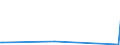 KN 85244000 /Exporte /Einheit = Preise (Euro/Bes. Maßeinheiten) /Partnerland: Faeroeer Inseln /Meldeland: Europäische Union /85244000:Magnetb„nder mit Aufzeichnung (Ausg. mit Ton- Oder Videoaufzeichnungen)