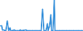 KN 85244000 /Exporte /Einheit = Preise (Euro/Bes. Maßeinheiten) /Partnerland: Tuerkei /Meldeland: Europäische Union /85244000:Magnetb„nder mit Aufzeichnung (Ausg. mit Ton- Oder Videoaufzeichnungen)