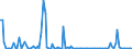 KN 85244000 /Exporte /Einheit = Preise (Euro/Bes. Maßeinheiten) /Partnerland: Tschechien /Meldeland: Europäische Union /85244000:Magnetb„nder mit Aufzeichnung (Ausg. mit Ton- Oder Videoaufzeichnungen)