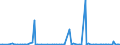 KN 85244000 /Exporte /Einheit = Preise (Euro/Bes. Maßeinheiten) /Partnerland: Rumaenien /Meldeland: Europäische Union /85244000:Magnetb„nder mit Aufzeichnung (Ausg. mit Ton- Oder Videoaufzeichnungen)