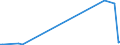 KN 85244000 /Exporte /Einheit = Preise (Euro/Bes. Maßeinheiten) /Partnerland: Albanien /Meldeland: Europäische Union /85244000:Magnetb„nder mit Aufzeichnung (Ausg. mit Ton- Oder Videoaufzeichnungen)