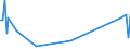 KN 85244000 /Exporte /Einheit = Preise (Euro/Bes. Maßeinheiten) /Partnerland: Weissrussland /Meldeland: Europäische Union /85244000:Magnetb„nder mit Aufzeichnung (Ausg. mit Ton- Oder Videoaufzeichnungen)