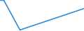 KN 85244000 /Exporte /Einheit = Preise (Euro/Bes. Maßeinheiten) /Partnerland: Moldau /Meldeland: Europäische Union /85244000:Magnetb„nder mit Aufzeichnung (Ausg. mit Ton- Oder Videoaufzeichnungen)