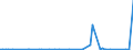 KN 85244000 /Exporte /Einheit = Preise (Euro/Bes. Maßeinheiten) /Partnerland: Kasachstan /Meldeland: Europäische Union /85244000:Magnetb„nder mit Aufzeichnung (Ausg. mit Ton- Oder Videoaufzeichnungen)