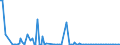 KN 85244000 /Exporte /Einheit = Preise (Euro/Bes. Maßeinheiten) /Partnerland: Slowenien /Meldeland: Europäische Union /85244000:Magnetb„nder mit Aufzeichnung (Ausg. mit Ton- Oder Videoaufzeichnungen)