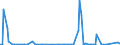 KN 85244000 /Exporte /Einheit = Preise (Euro/Bes. Maßeinheiten) /Partnerland: Marokko /Meldeland: Europäische Union /85244000:Magnetb„nder mit Aufzeichnung (Ausg. mit Ton- Oder Videoaufzeichnungen)