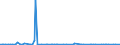 KN 85244000 /Exporte /Einheit = Preise (Euro/Bes. Maßeinheiten) /Partnerland: Aegypten /Meldeland: Europäische Union /85244000:Magnetb„nder mit Aufzeichnung (Ausg. mit Ton- Oder Videoaufzeichnungen)