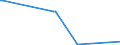 KN 85244000 /Exporte /Einheit = Preise (Euro/Bes. Maßeinheiten) /Partnerland: Mali /Meldeland: Europäische Union /85244000:Magnetb„nder mit Aufzeichnung (Ausg. mit Ton- Oder Videoaufzeichnungen)