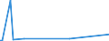 KN 85244000 /Exporte /Einheit = Preise (Euro/Bes. Maßeinheiten) /Partnerland: Burkina Faso /Meldeland: Europäische Union /85244000:Magnetb„nder mit Aufzeichnung (Ausg. mit Ton- Oder Videoaufzeichnungen)