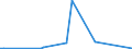 KN 85244000 /Exporte /Einheit = Preise (Euro/Bes. Maßeinheiten) /Partnerland: Kongo /Meldeland: Europäische Union /85244000:Magnetb„nder mit Aufzeichnung (Ausg. mit Ton- Oder Videoaufzeichnungen)