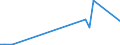 KN 85244000 /Exporte /Einheit = Preise (Euro/Bes. Maßeinheiten) /Partnerland: Dem. Rep. Kongo /Meldeland: Europäische Union /85244000:Magnetb„nder mit Aufzeichnung (Ausg. mit Ton- Oder Videoaufzeichnungen)