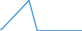 KN 85244000 /Exporte /Einheit = Preise (Euro/Bes. Maßeinheiten) /Partnerland: Aethiopien /Meldeland: Europäische Union /85244000:Magnetb„nder mit Aufzeichnung (Ausg. mit Ton- Oder Videoaufzeichnungen)