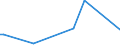 KN 85244000 /Exporte /Einheit = Preise (Euro/Bes. Maßeinheiten) /Partnerland: Uganda /Meldeland: Europäische Union /85244000:Magnetb„nder mit Aufzeichnung (Ausg. mit Ton- Oder Videoaufzeichnungen)