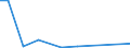 KN 85244000 /Exporte /Einheit = Preise (Euro/Bes. Maßeinheiten) /Partnerland: Mosambik /Meldeland: Europäische Union /85244000:Magnetb„nder mit Aufzeichnung (Ausg. mit Ton- Oder Videoaufzeichnungen)