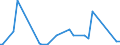 KN 85244000 /Exporte /Einheit = Preise (Euro/Bes. Maßeinheiten) /Partnerland: Simbabwe /Meldeland: Europäische Union /85244000:Magnetb„nder mit Aufzeichnung (Ausg. mit Ton- Oder Videoaufzeichnungen)