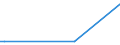 KN 85244000 /Exporte /Einheit = Preise (Euro/Bes. Maßeinheiten) /Partnerland: Malawi /Meldeland: Europäische Union /85244000:Magnetb„nder mit Aufzeichnung (Ausg. mit Ton- Oder Videoaufzeichnungen)