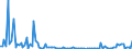 KN 85245100 /Exporte /Einheit = Preise (Euro/Bes. Maßeinheiten) /Partnerland: Griechenland /Meldeland: Europäische Union /85245100:Magnetb„nder fr die Tonaufzeichnung Oder Videoaufzeichnung, mit Aufzeichnung, mit Einer Breite von <= 4 Mm