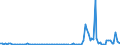 KN 85245100 /Exporte /Einheit = Preise (Euro/Bes. Maßeinheiten) /Partnerland: Schweden /Meldeland: Europäische Union /85245100:Magnetb„nder fr die Tonaufzeichnung Oder Videoaufzeichnung, mit Aufzeichnung, mit Einer Breite von <= 4 Mm