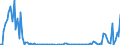 KN 85245100 /Exporte /Einheit = Preise (Euro/Bes. Maßeinheiten) /Partnerland: Lettland /Meldeland: Europäische Union /85245100:Magnetb„nder fr die Tonaufzeichnung Oder Videoaufzeichnung, mit Aufzeichnung, mit Einer Breite von <= 4 Mm