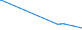 KN 85245100 /Exporte /Einheit = Preise (Euro/Bes. Maßeinheiten) /Partnerland: Weissrussland /Meldeland: Europäische Union /85245100:Magnetb„nder fr die Tonaufzeichnung Oder Videoaufzeichnung, mit Aufzeichnung, mit Einer Breite von <= 4 Mm