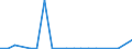 KN 85245100 /Exporte /Einheit = Preise (Euro/Bes. Maßeinheiten) /Partnerland: Serbien /Meldeland: Europäische Union /85245100:Magnetb„nder fr die Tonaufzeichnung Oder Videoaufzeichnung, mit Aufzeichnung, mit Einer Breite von <= 4 Mm