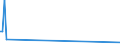 KN 85245100 /Exporte /Einheit = Preise (Euro/Bes. Maßeinheiten) /Partnerland: Mali /Meldeland: Europäische Union /85245100:Magnetb„nder fr die Tonaufzeichnung Oder Videoaufzeichnung, mit Aufzeichnung, mit Einer Breite von <= 4 Mm