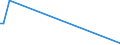 KN 85245100 /Exporte /Einheit = Preise (Euro/Bes. Maßeinheiten) /Partnerland: Guinea /Meldeland: Europäische Union /85245100:Magnetb„nder fr die Tonaufzeichnung Oder Videoaufzeichnung, mit Aufzeichnung, mit Einer Breite von <= 4 Mm