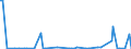 KN 85245100 /Exporte /Einheit = Preise (Euro/Bes. Maßeinheiten) /Partnerland: S.tome /Meldeland: Europäische Union /85245100:Magnetb„nder fr die Tonaufzeichnung Oder Videoaufzeichnung, mit Aufzeichnung, mit Einer Breite von <= 4 Mm